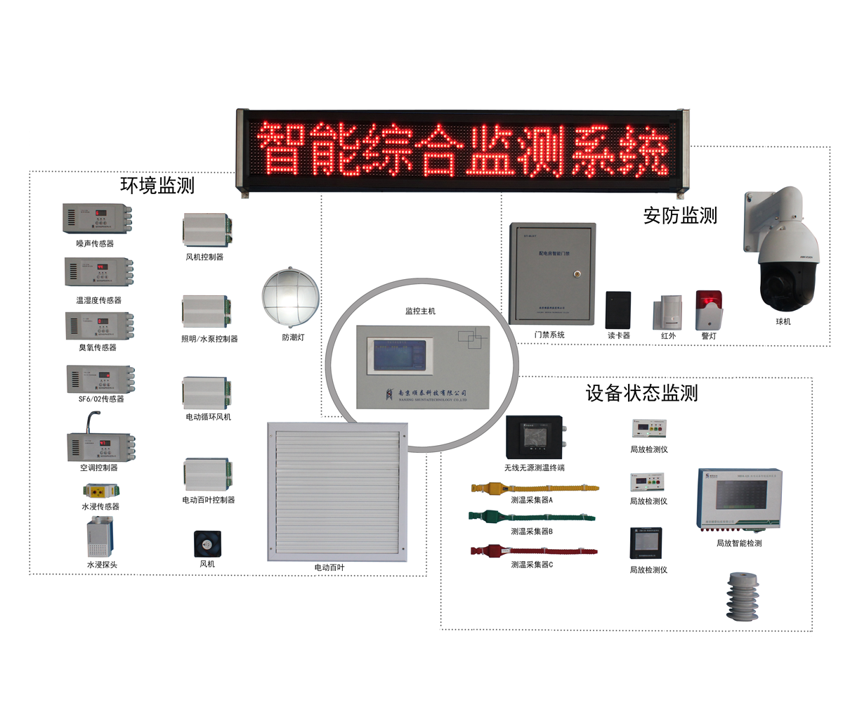 1智能綜合監(jiān)控系統(tǒng)-壓縮后.png
